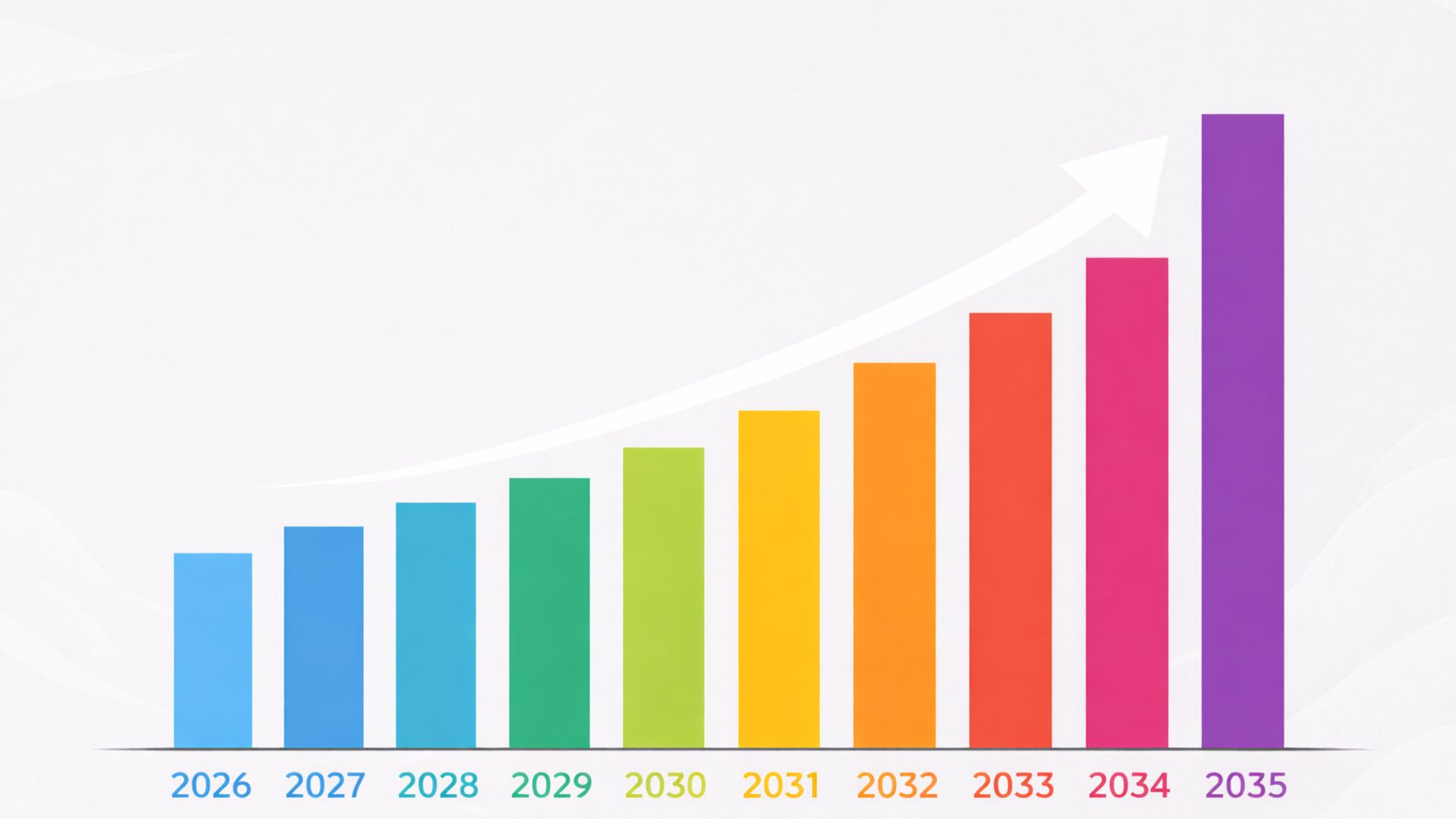 Web Developer Demand Growth Chart 2026 to 2035